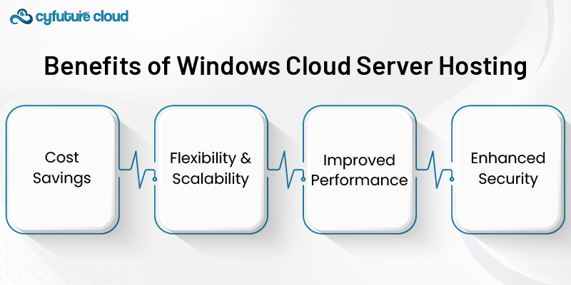 Benefits of Windows Cloud Server Hosting 